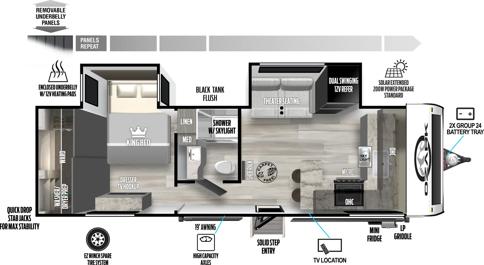 The 2650FK has two slideouts and two entries. Exterior features include removeable underbelly panels, enclosed underbelly with 12 volt heating tanks, solar extended 200 watt power package, 2x group 24 battery tray in the front, quick drop stabilizer jacks, EZ winch spare tire system, solid entry steps, and high capacity axles. Interior layout front to back: front kitchen pantry, sink, overhead cabinet, counter wraps to door side with stove, microwave, TV, peninsula countertop, and skylight; entry door; carpet free; off-door side dual swinging 12 volt refrigerator and tri-fold sofa; off-door side aisle bathroom with medicine cabinet and shower with skylight; rear bedroom with second entry, linen closet off-door side king bed slideout, door side dresser with TV hookup, and rear wardrobe with washer/dryer prep.